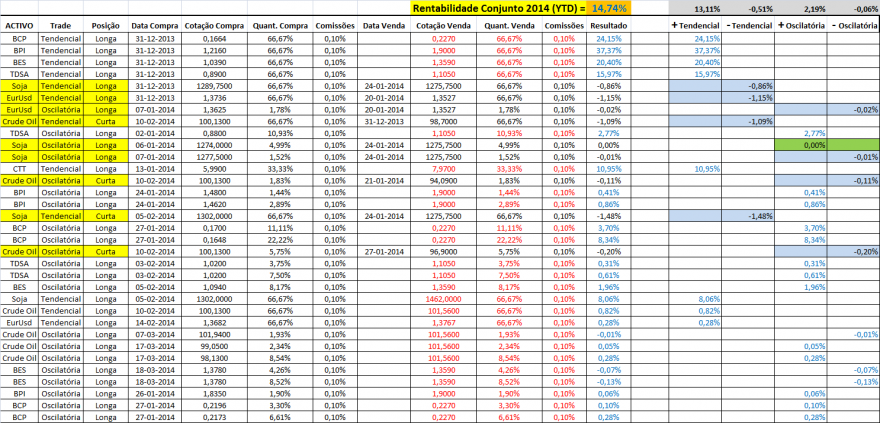 Controlo Trades Emocional_20140331.png