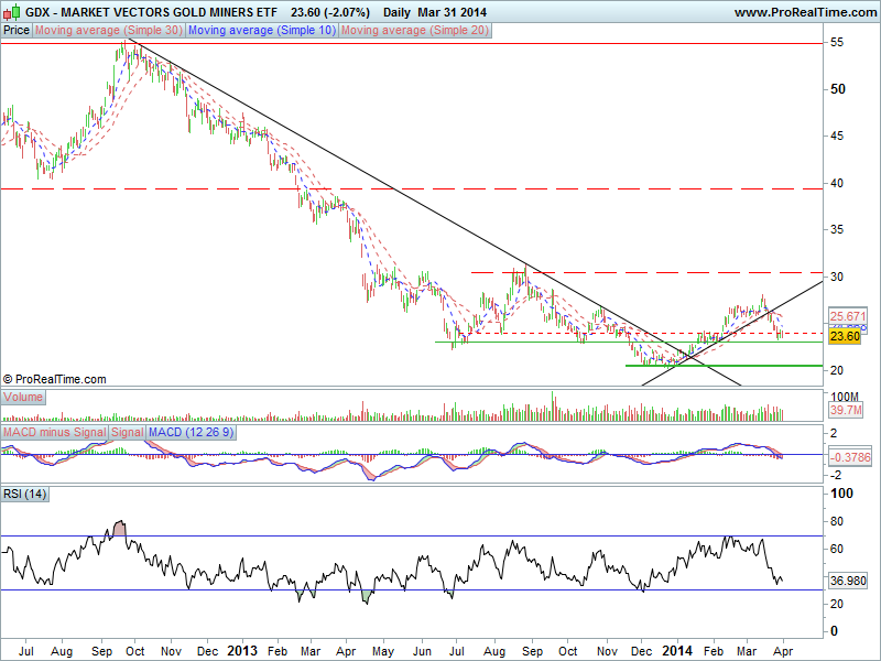 MARKET VECTORS GOLD MINERS ETF.png