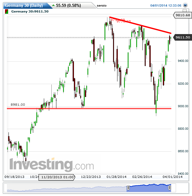 Germany 30(Daily)20140401123319.png