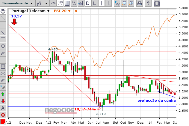 pt.queda.semanal.png