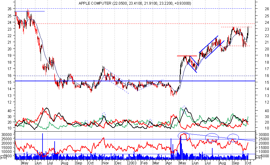 AAPL.png