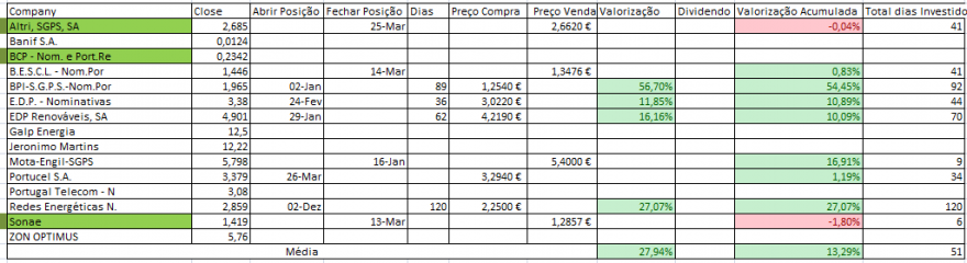 Resultados Bolsa PSI.PNG
