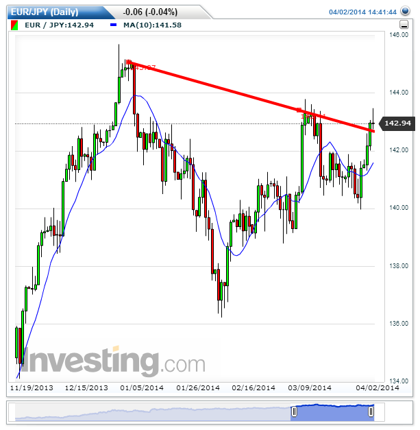 EURJPY(Daily).png