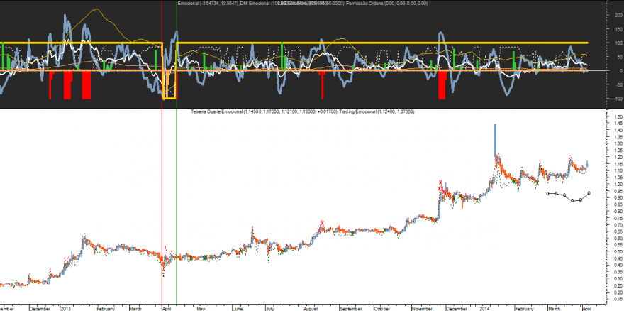 TDSA Emocional 20140404.png