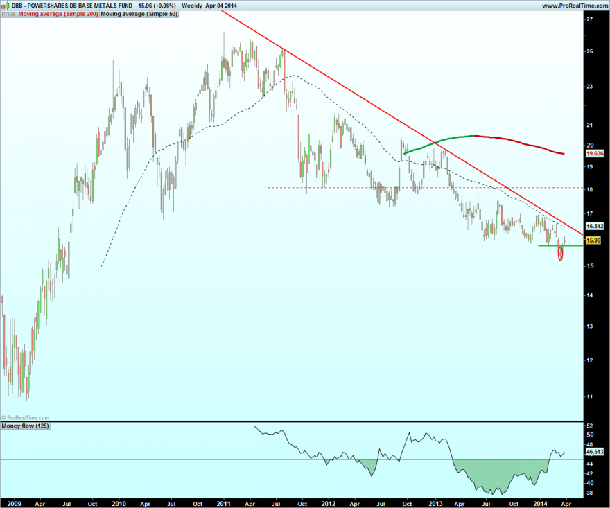 POWERSHARES DB BASE METALS FUND.png