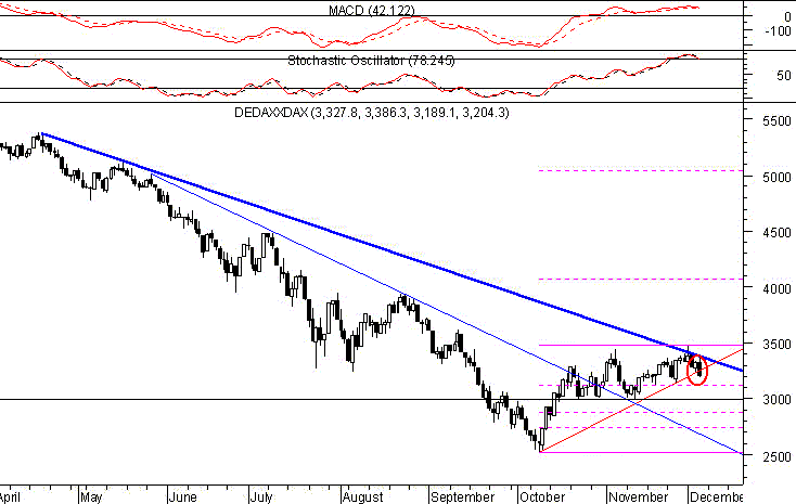DAX051202.gif