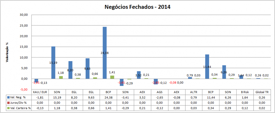 Carteira Negócios Fechados.png