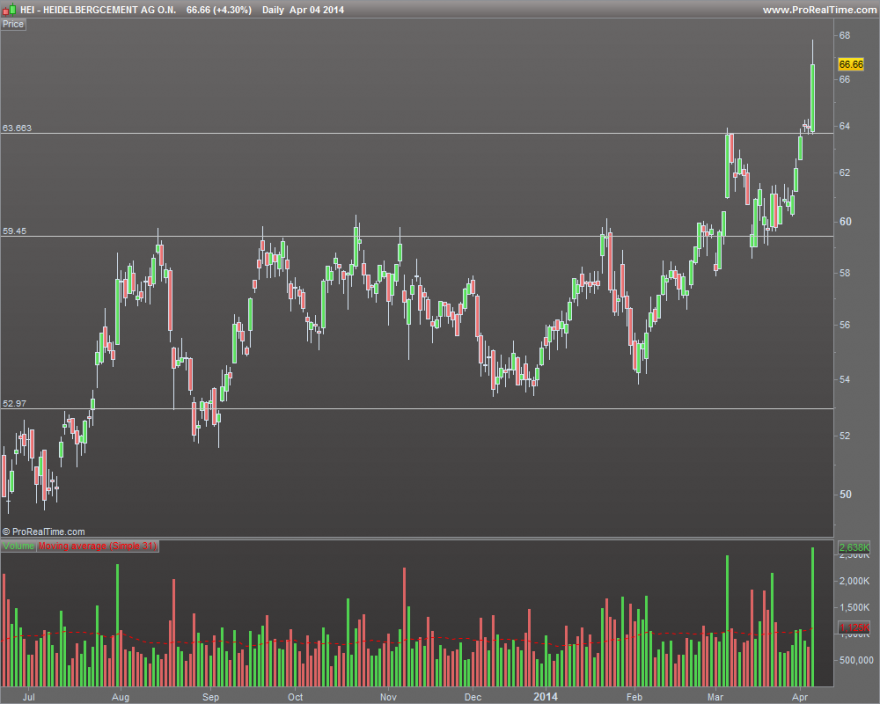 HEIDELBERGCEMENT AG O.N..png