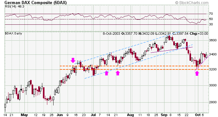 dax-20031008a.gif