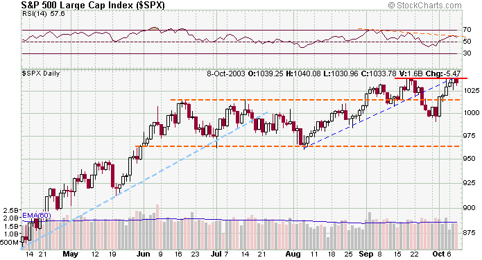 spx-20031008a.gif