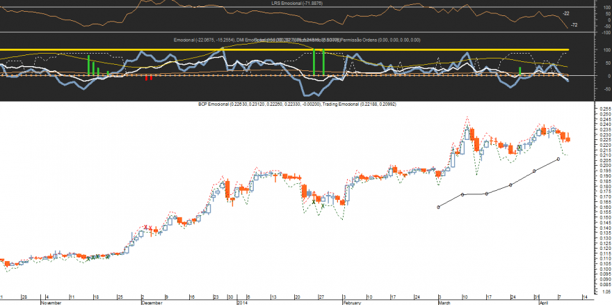 BCP Emocional 20140409.png