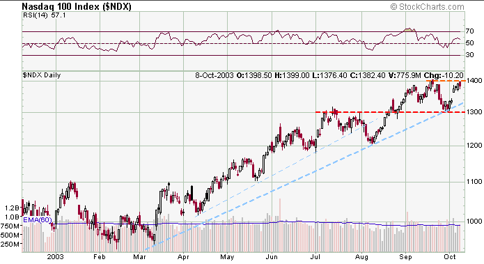ndx-20031008a.gif