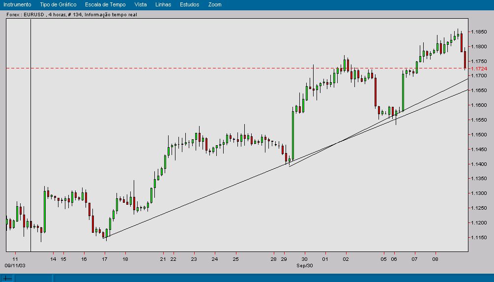 eurodollar 4 horas.png