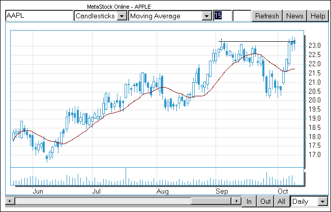 aapl.gif