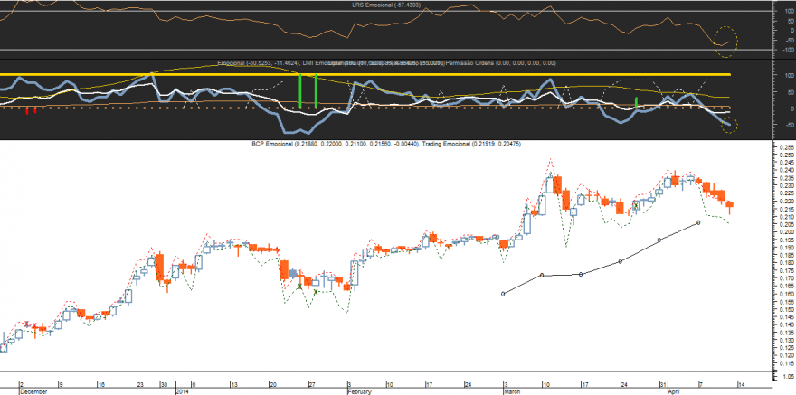 BCP Emocional 20140411.png