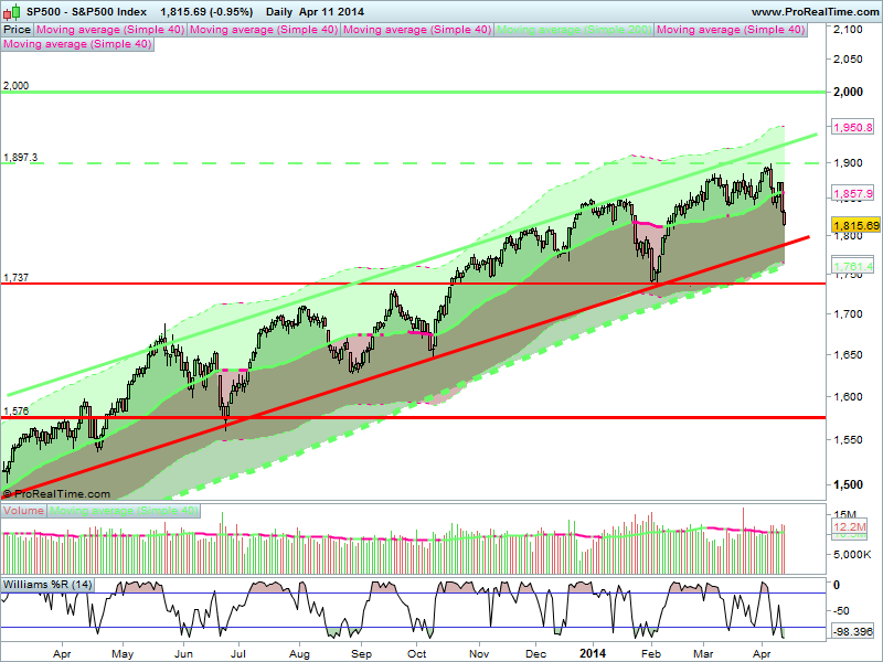 S&P500 Index.png