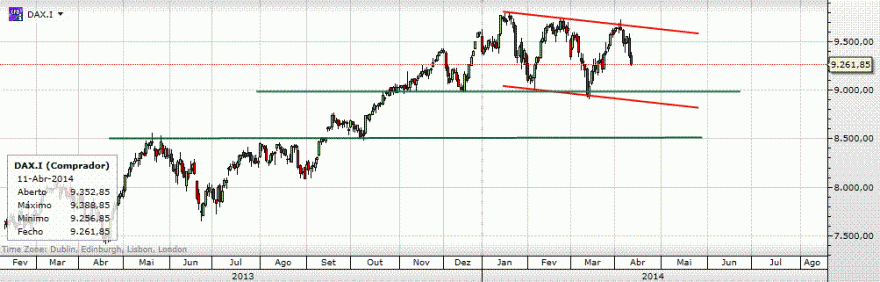 dax diario.gif