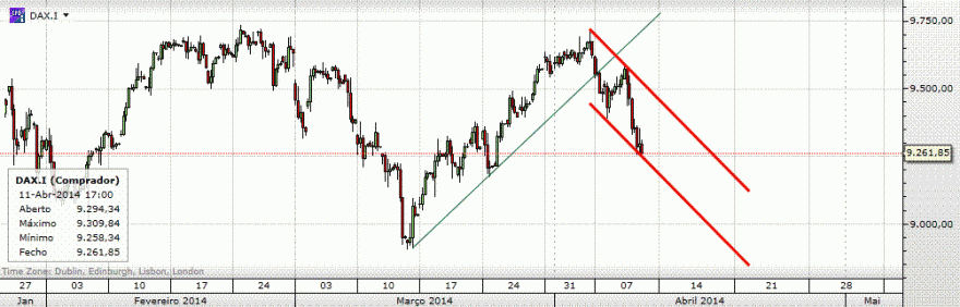 dax 4 horas.gif