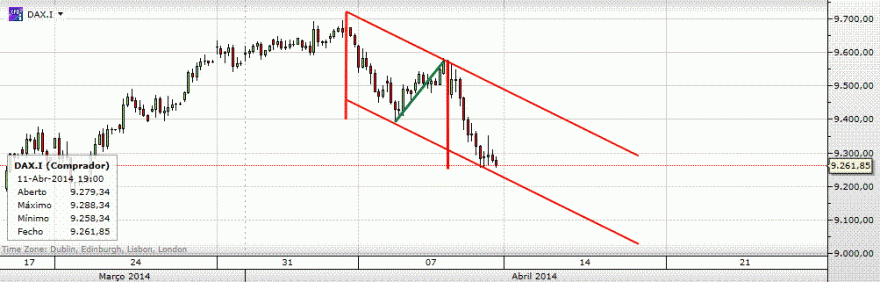 dax 2 horas.gif