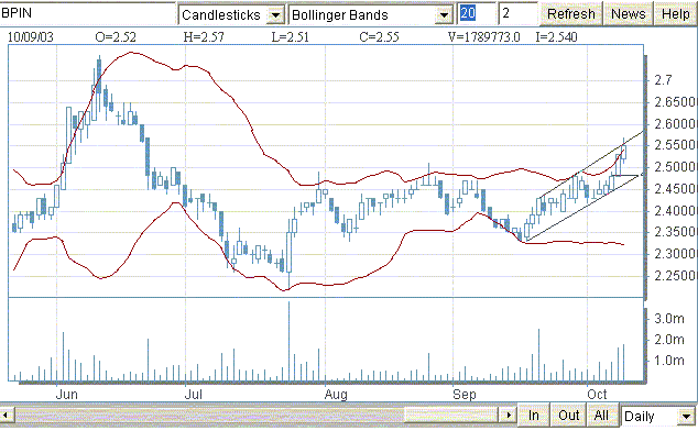 BPI.gif