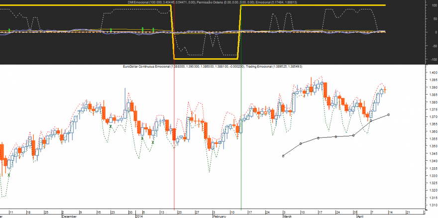 EURUSD Emocional 20140411.png