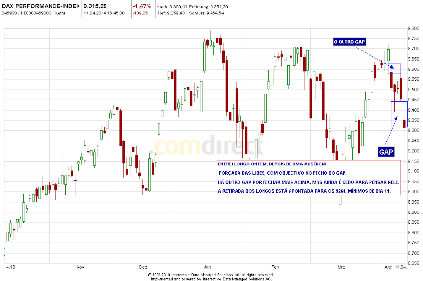 dax dia 11.png