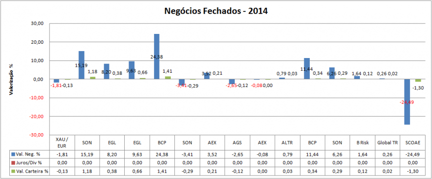 Carteira Negócios Fechados.png