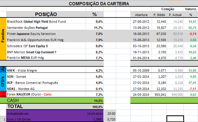 Carteira Composição.png