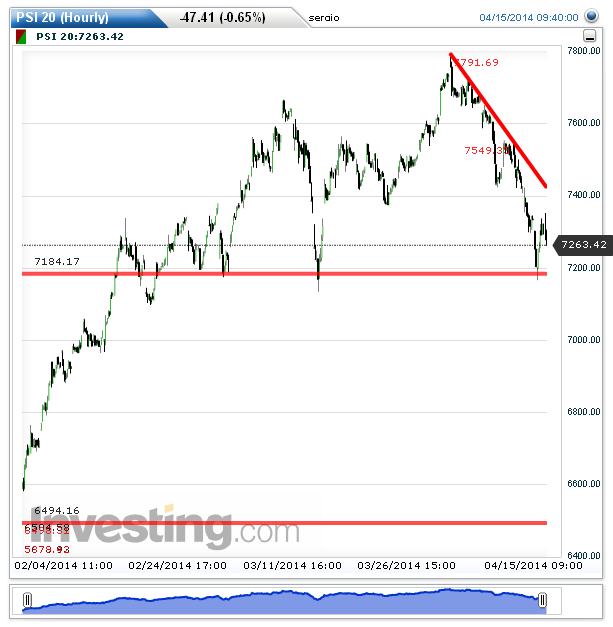 PSI 20(Hourly)20140415095515.png