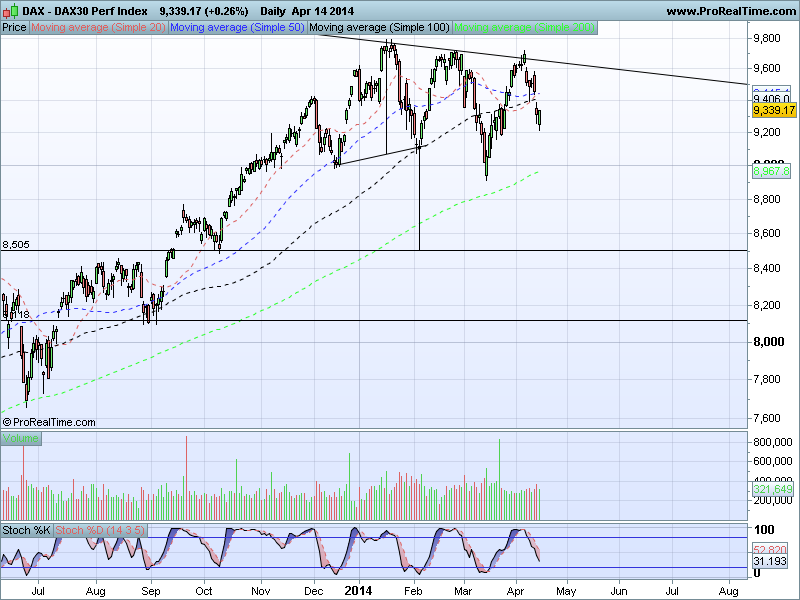 DAX30 Perf Index.png