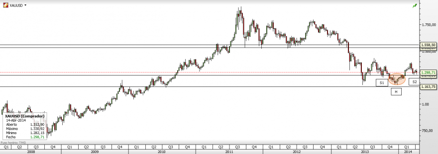 XauUSD.png