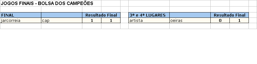 Finais_Resultados.gif