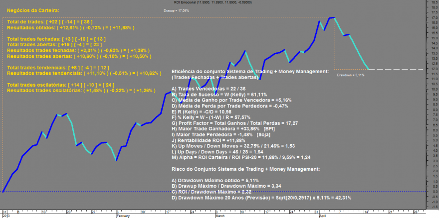 ROI Emocional 20140415.png