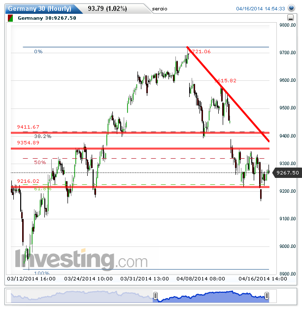 Germany 30(Hourly)20140416145326.png