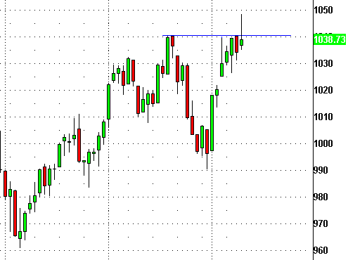 spx_D_09-10.gif