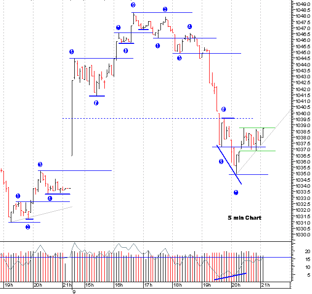 spx_5min_09-10.gif