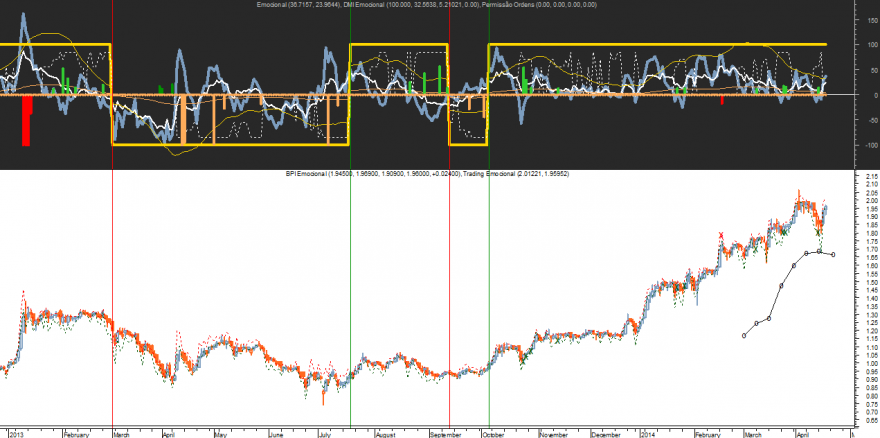 BPI Emocional 20140417.png