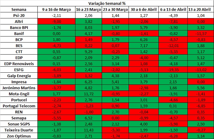 variaçao semanal 20-4.jpg