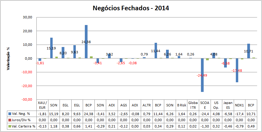 Carteira Negócios Fechados.png