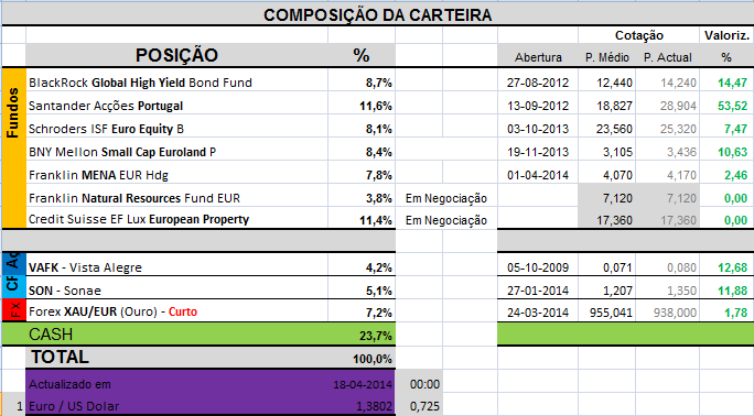 Carteira Composição.png