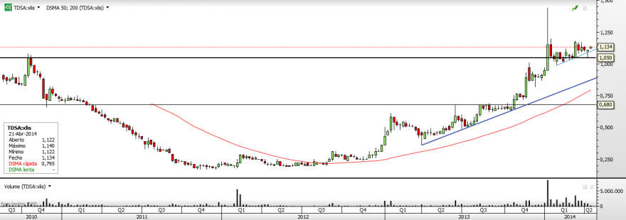 TDSA - Semanal.png