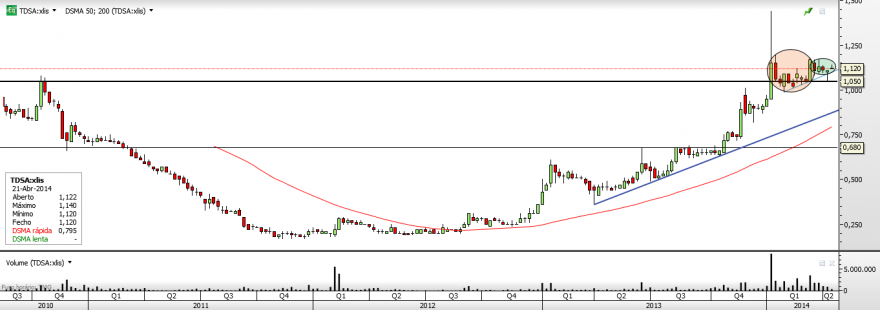 TDSA - Semanal.png