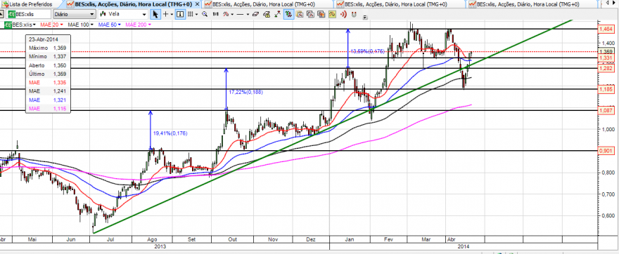 BES 23-04-2014.png