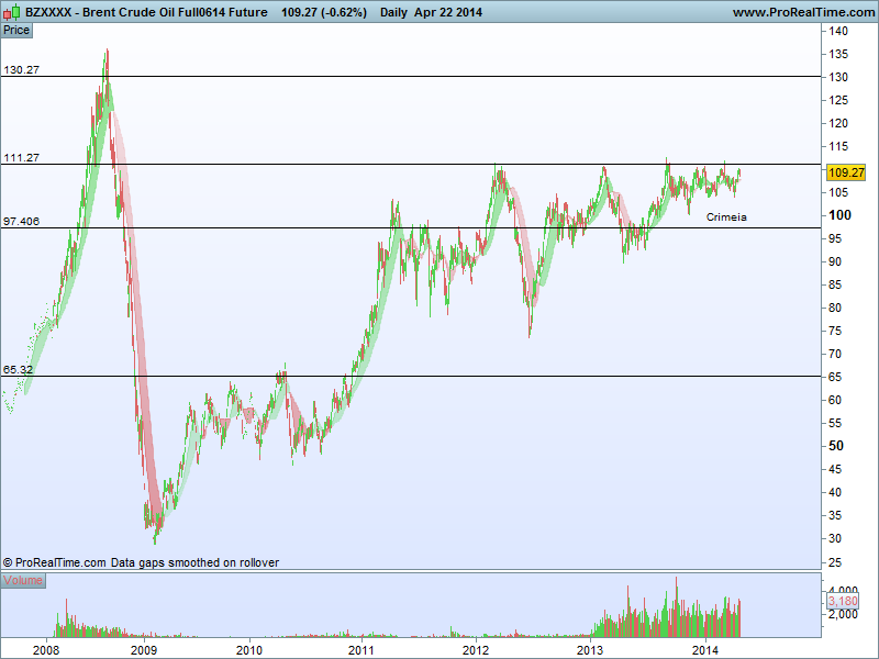 Brent Crude Oil Full0614 Future.png