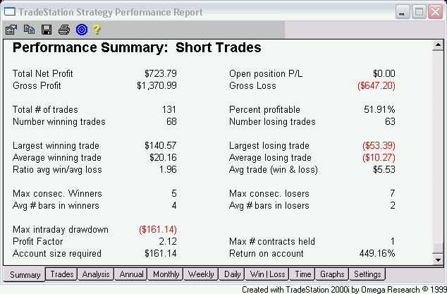Reversal Short.png