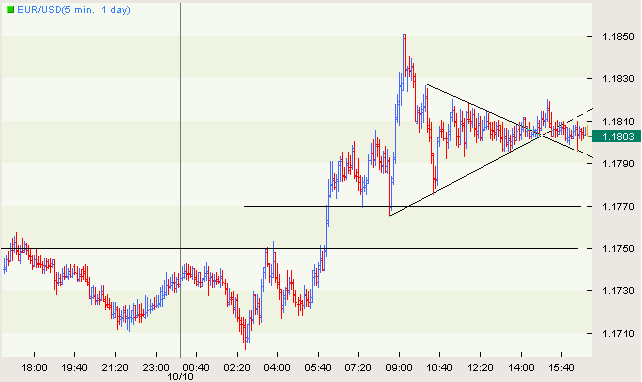 eurusd.PNG