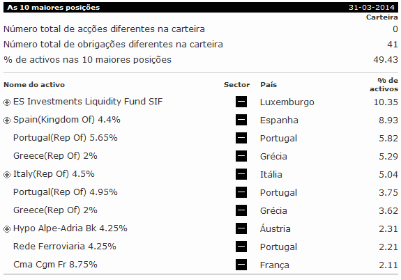 ES RP - Carteira.gif