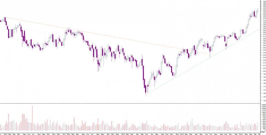 edp semanal.png