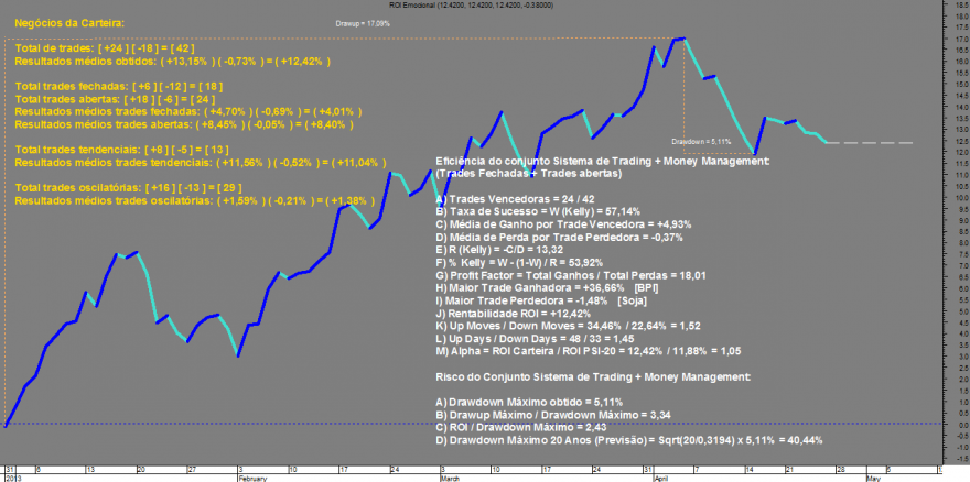 ROI Emocional 20140425.png