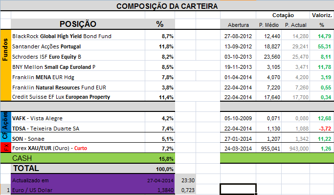 Carteira Composição.png